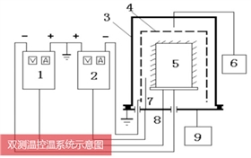 雙測溫控溫系統示意圖