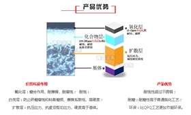 氮化+氧化處理優勢