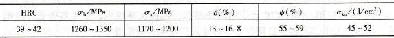 25CrNi3MoAl鋼的室溫力學性能