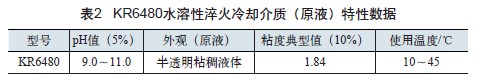 KR6480水溶性淬火冷卻介質特性數據