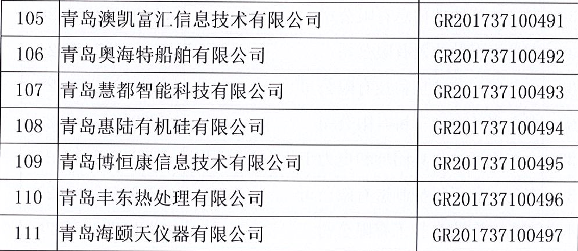 青島市高新技術企業回復函.png