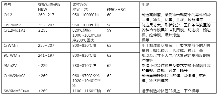 冷作模具鋼的牌號、熱處理、性能和用途.png